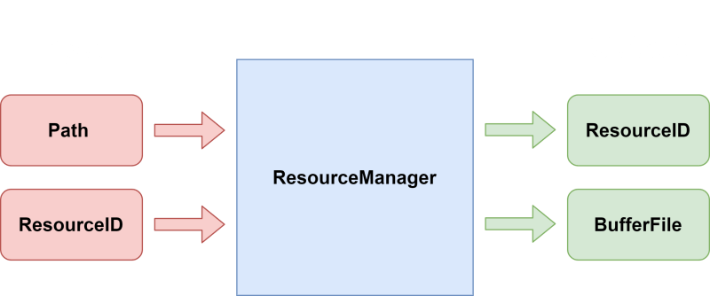 Github Energicamotor Stm32 Resman Resources Manager - Best Colorful Textures in 8K