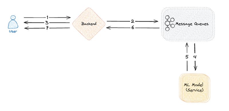 Online Vs Batch Vs Stream Processing In Machine Learning - Modern 8K Minimal Wallpapers | Free Download