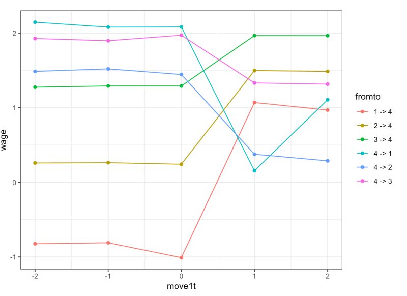 Floswald Florian Oswald Github - Creative Geometric Art - Ultra HD