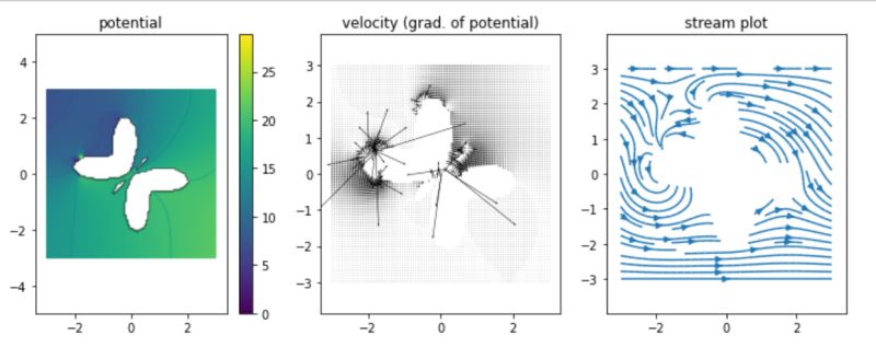 Github Sameer9406 2d Potential Flow In Python - Download Classic Ocean Picture | Retina