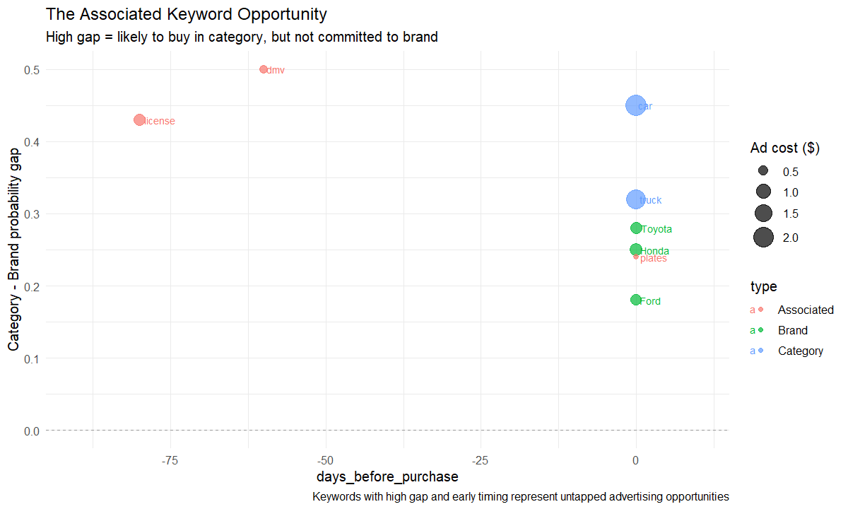 Associated keywords: the missed opportunity in search advertising | R bloggers