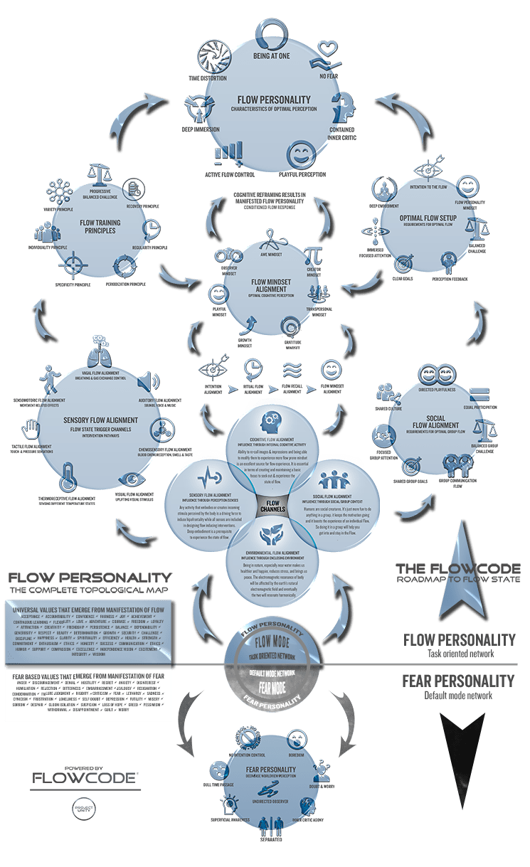 Flowcode The Science Behind Flow By Nirvana - Download Incredible Vintage Wallpaper | Full HD