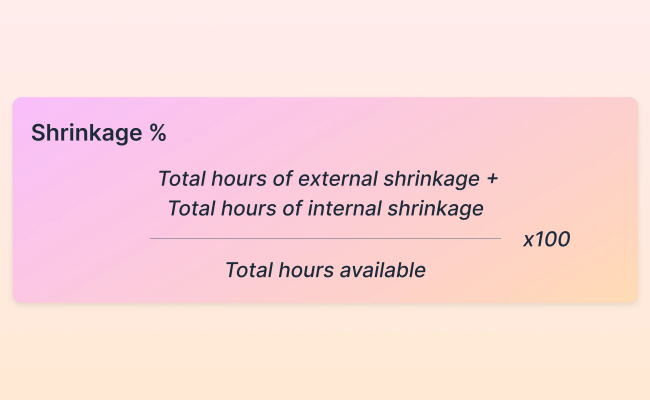 Call Center Shrinkage And Measures To Reduce It - Flowace.ai
