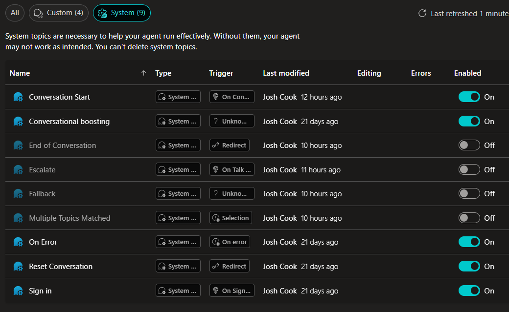 System topics list with End of Conversation, Escalate, Fallback and Multiple Topics Matched disabled.