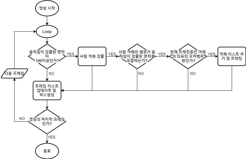 Python Opencv Opencv Python Flowerroot - Vintage Image Collection - Ultra HD Quality