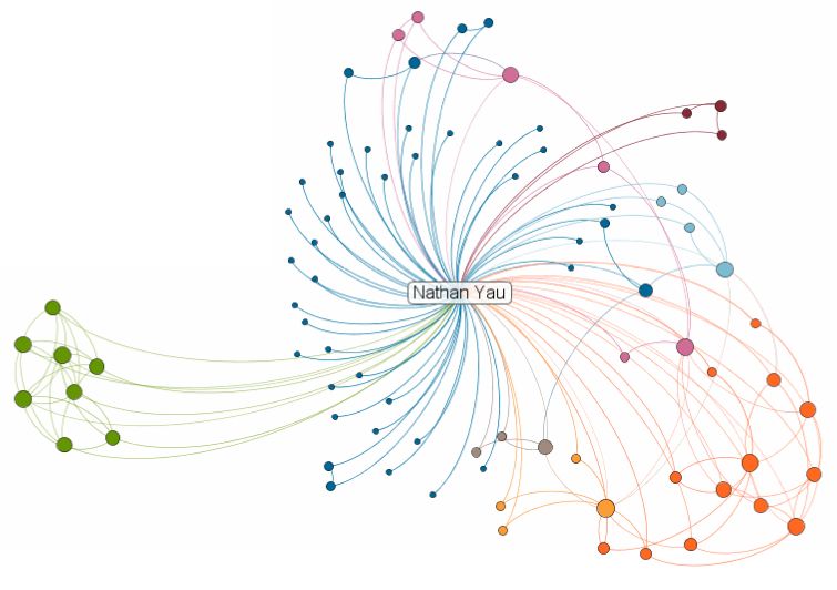 Explore Your Linkedin Network Visually With Inmaps Flowingdata - Gradient Texture Collection - 4K Quality