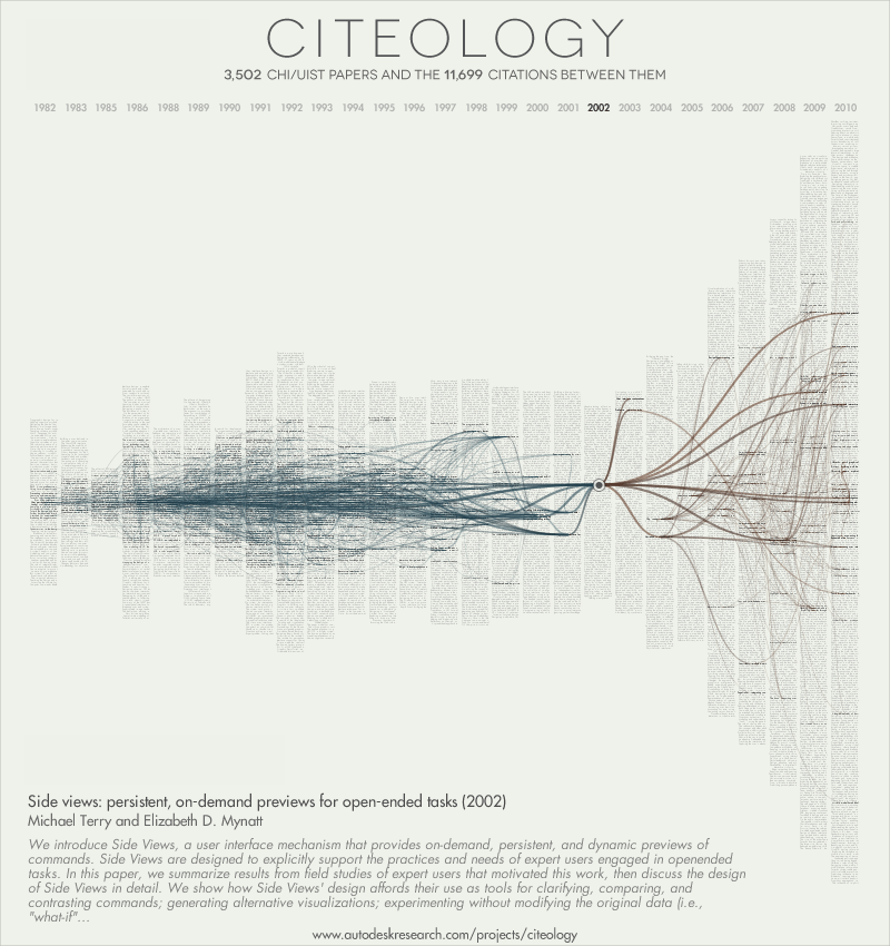 Research Paper with Citations