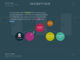 Inception Explained In Animated Infographic Flowingdata