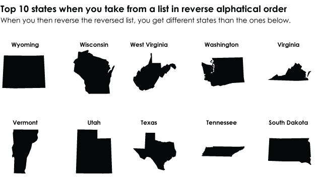 Bottom becomes top in a change of fate.