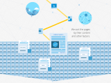 How Search Works Flowingdata