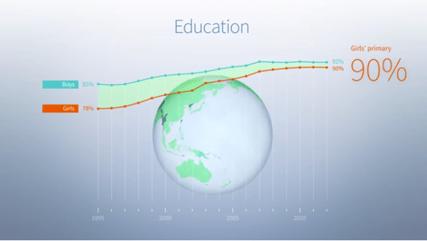 No Ceilings Highlights Progress Towards Gender Equality Flowingdata