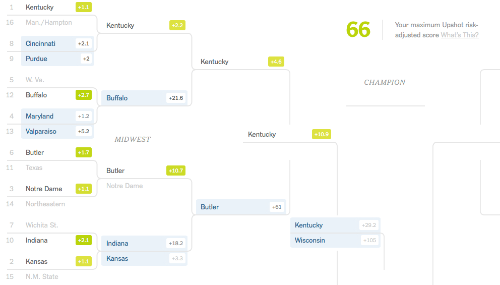 ncaa bracket game that rewards risk taking flowingdata