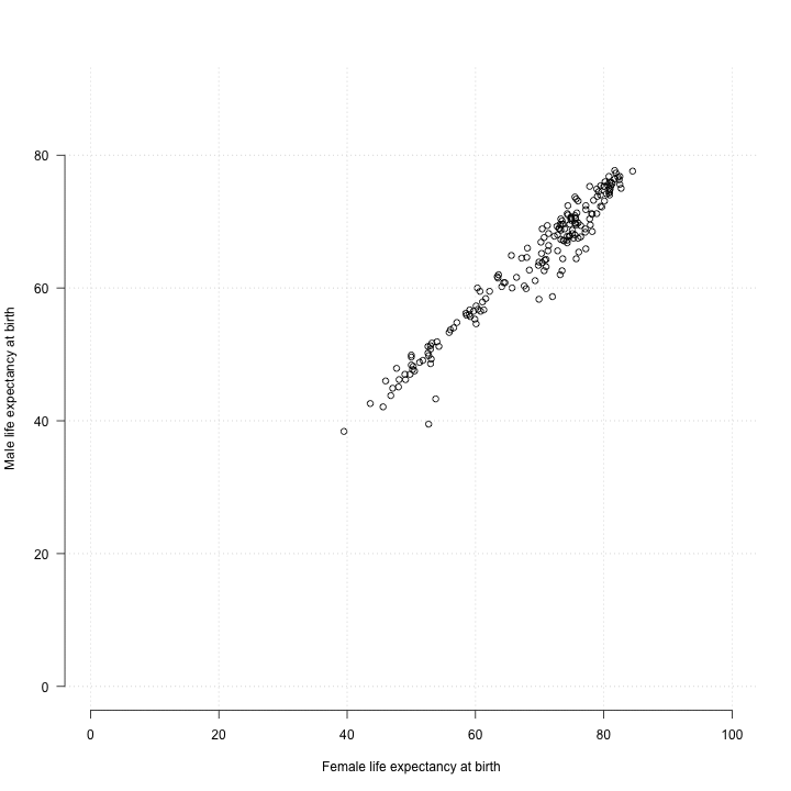 Opting for movement instead of connected lines