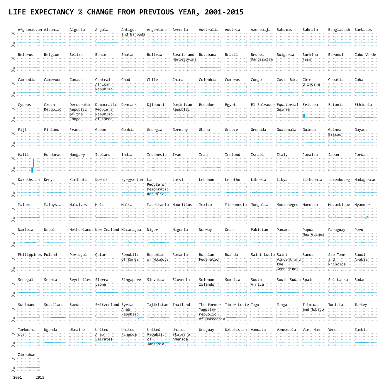 Most patterns obscured by large values