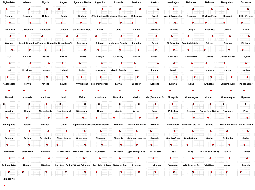 Using position on a single axis