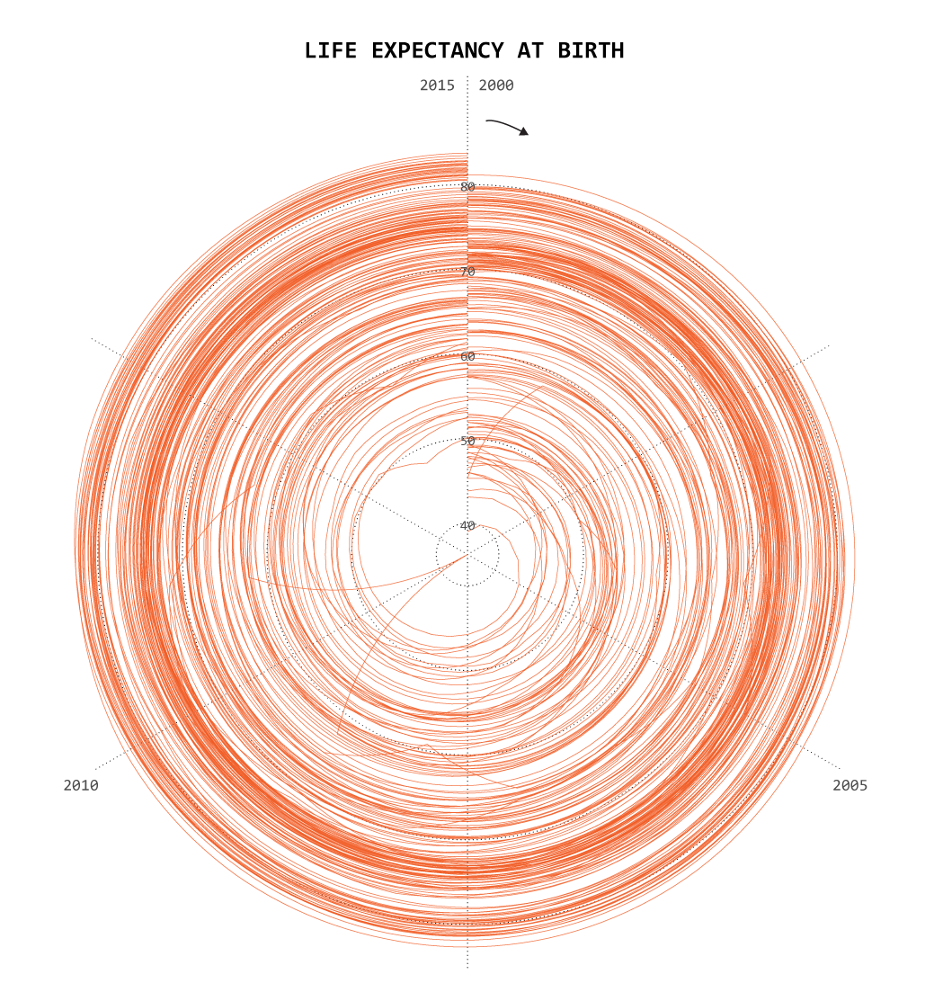 Mostly for show, but some sense of distribution