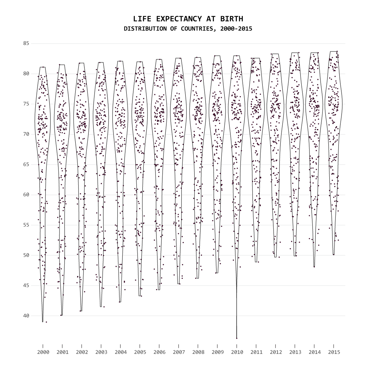 Combining charts is an option too