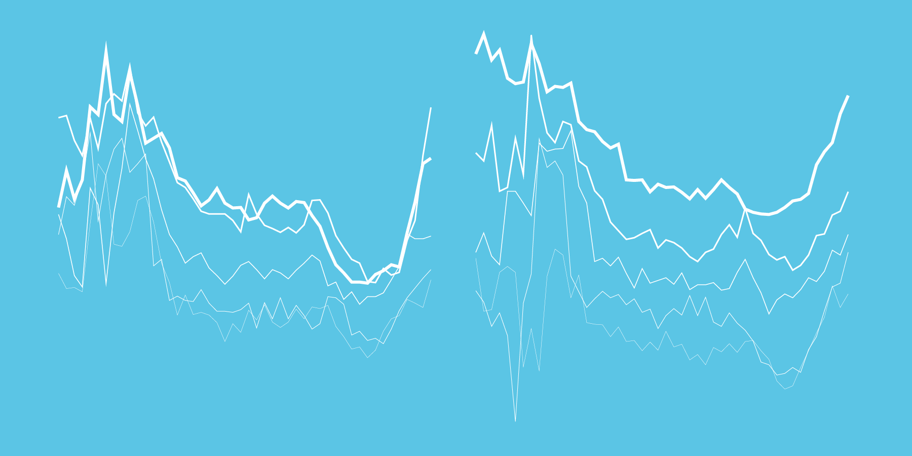 Alone Time Flowingdata - 