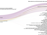 How Practitioners Learned Data Visualization Flowingdata