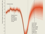 Gallery Of Uncertainty Visualization Methods Flowingdata
