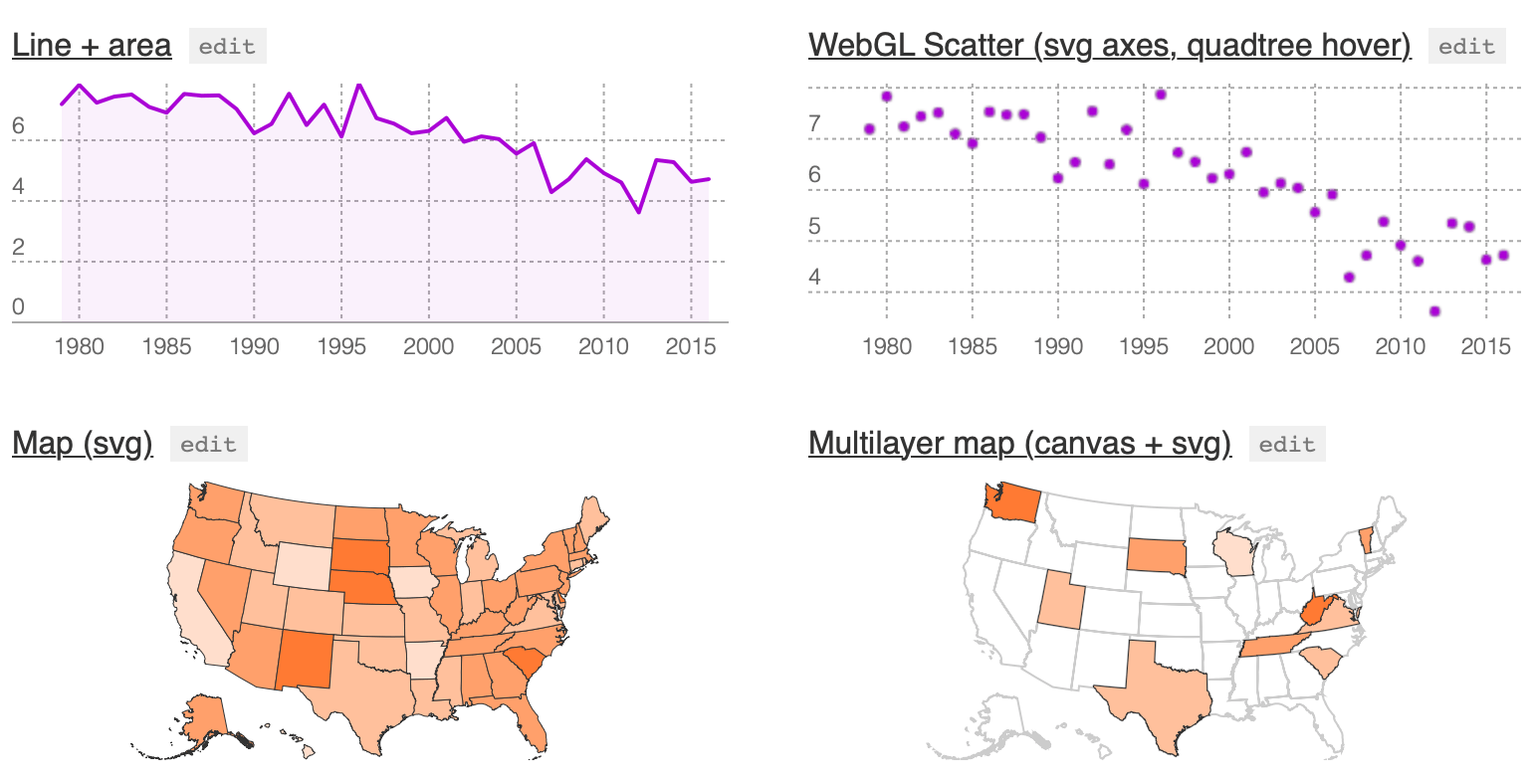 Layer Cake, a graphics framework for more flexible web graphics