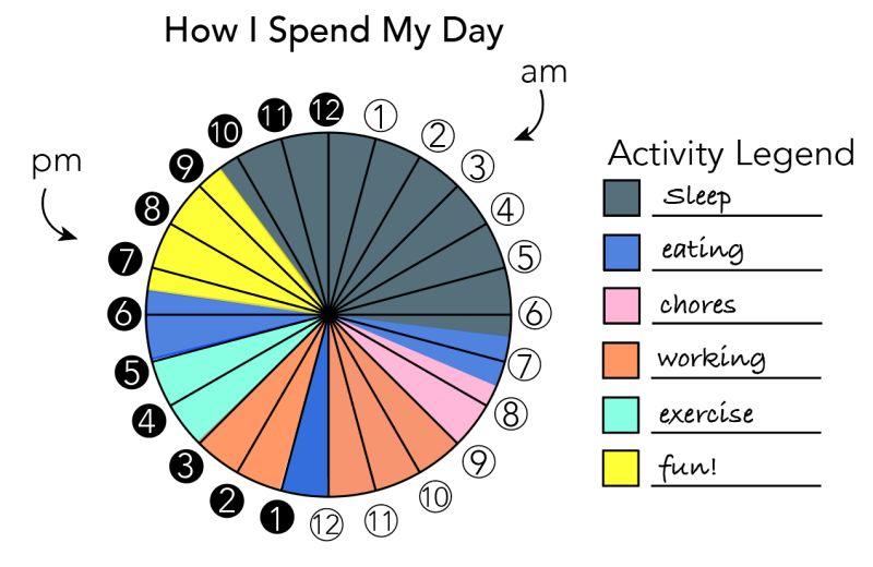 Teaching Kids Data Visualization Flowingdata - Best Landscape Arts in Mobile