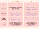 Switching From Python To R Flowingdata