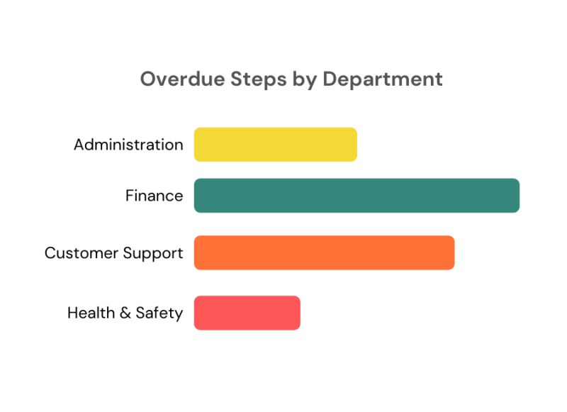 Digital Forms Workflows Flowingly Bpm Software - Best Ocean Pictures in Ultra HD