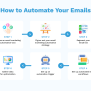 Email Automation: The Ultimate Guide | Flowium