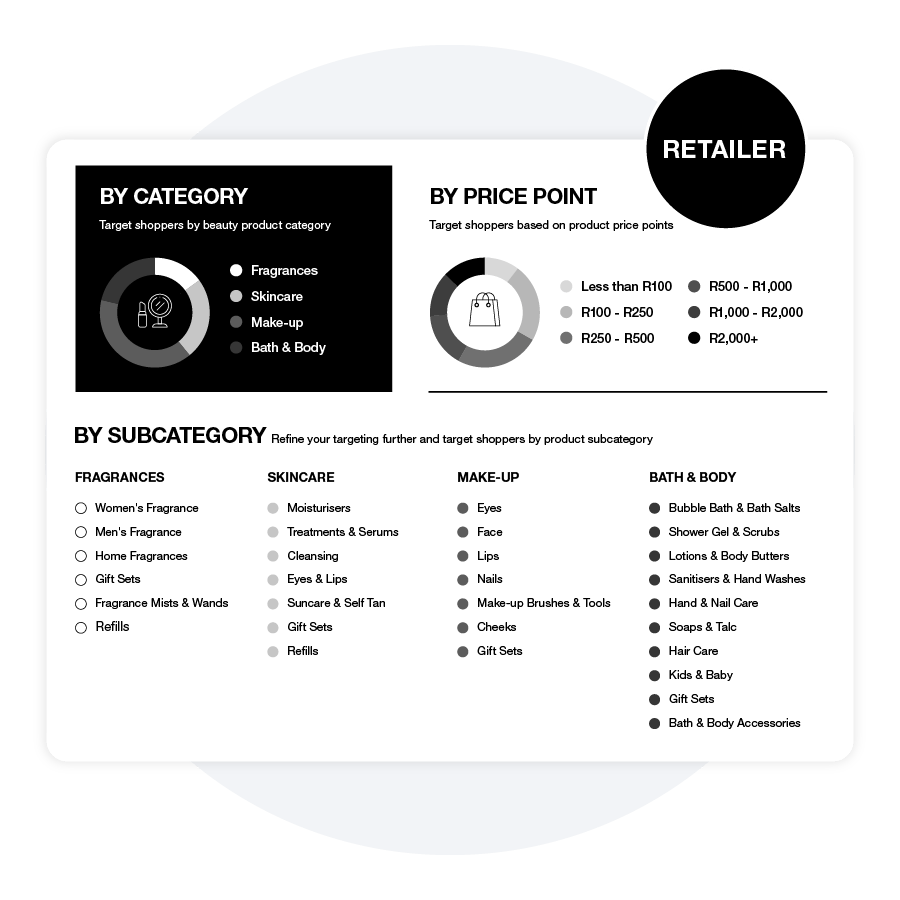 Targeted with precision