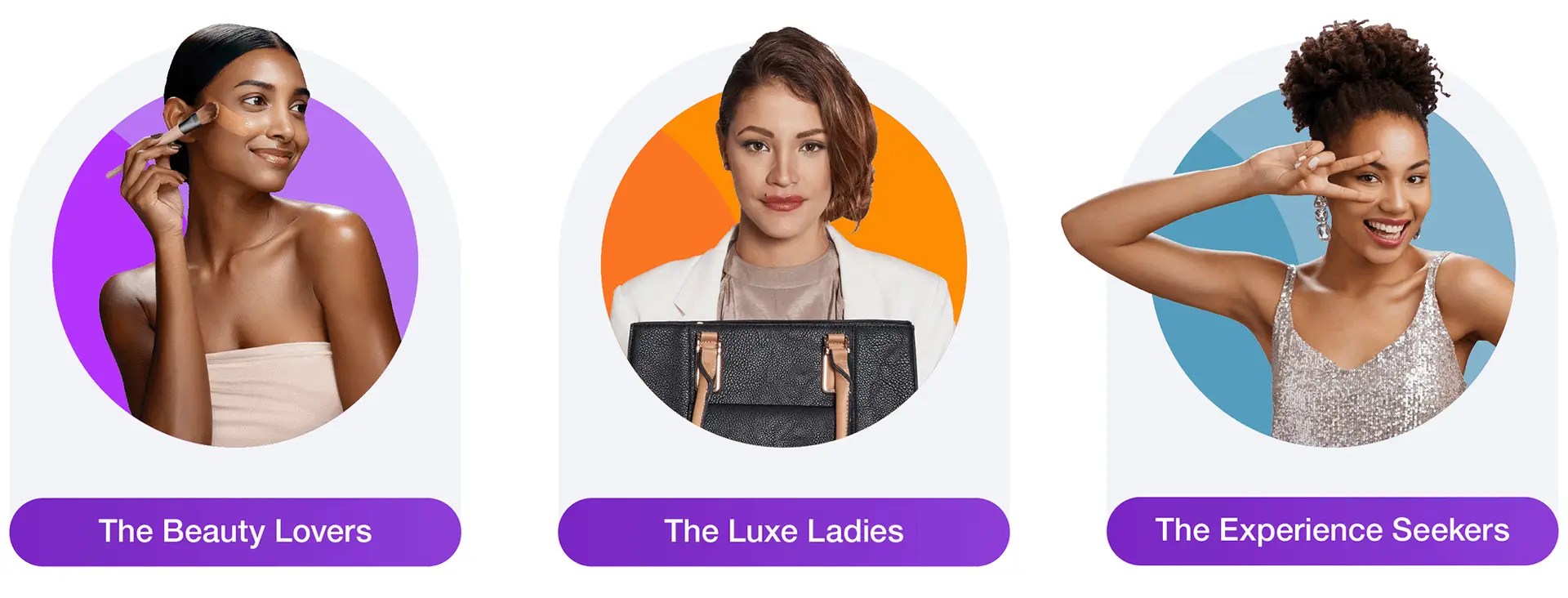 Flow Mother's Day Targeting Personas