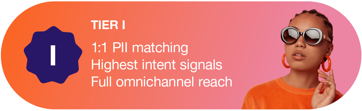 Flow's Tier 1 PII matched audiences