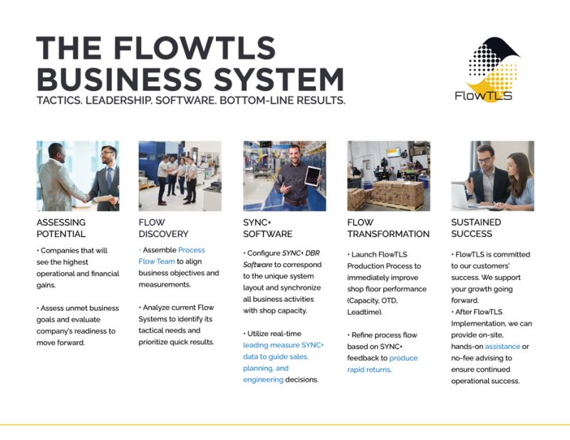 Flow System Definition - Classic City Pattern - Retina