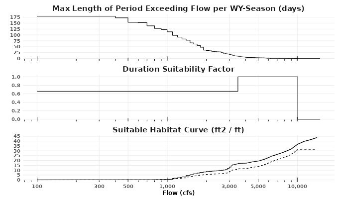 Duration Analysis Habistat - Ocean Patterns - Incredible 8K Collection