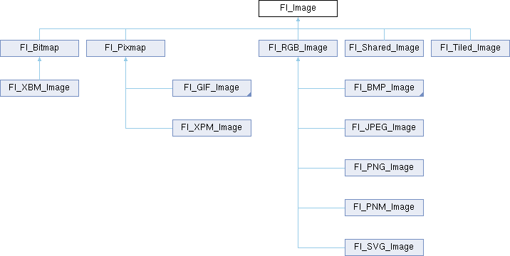 Fltk 1 5 0 Fl Grid Class Reference - Geometric Designs - High Quality Ultra HD Collection