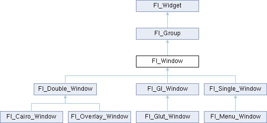 Fltk 1 5 0 Fl Window Class Reference - Download Perfect Nature Pattern | Ultra HD