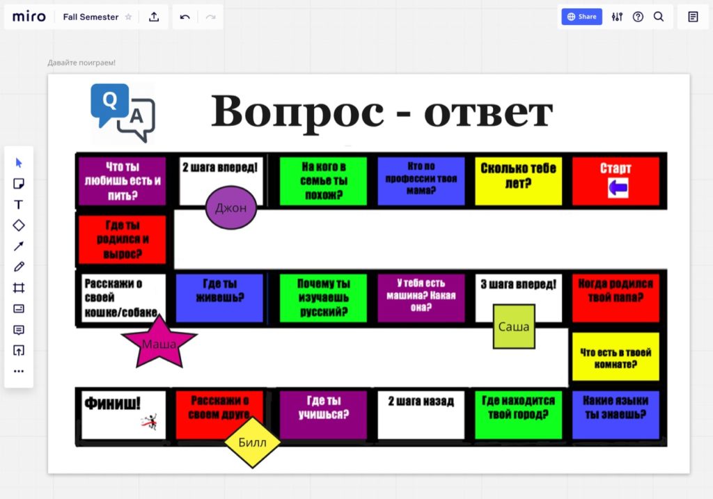 Creating / sharing a miro board. Miro The Visual Collaboration Platform You Need In Your Online Classroom The Fltmag