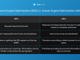 Answer Engine Optimization Addresses All Your Queries On Aeo Fluent