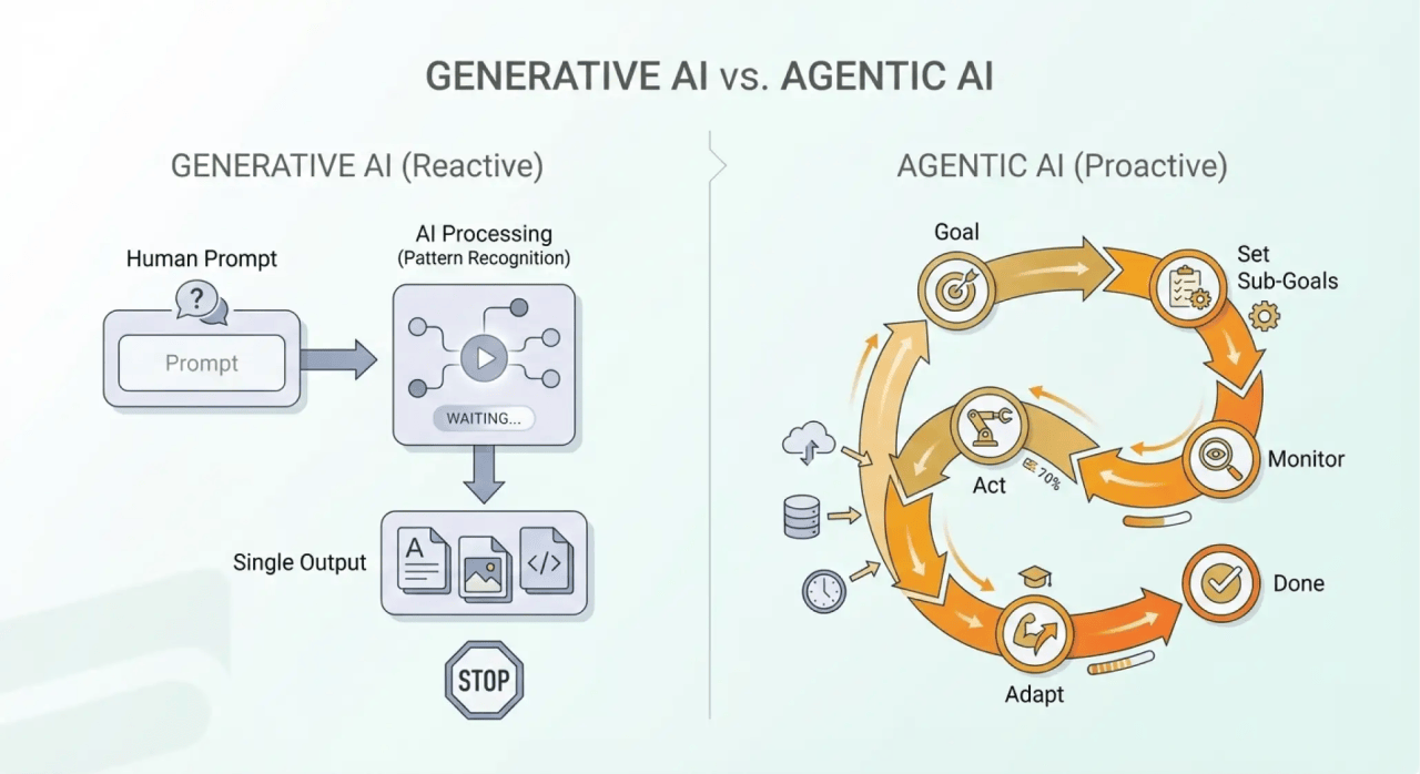 The Four Pillars of Enterprise AI