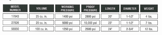 Haskel plenum chamber models