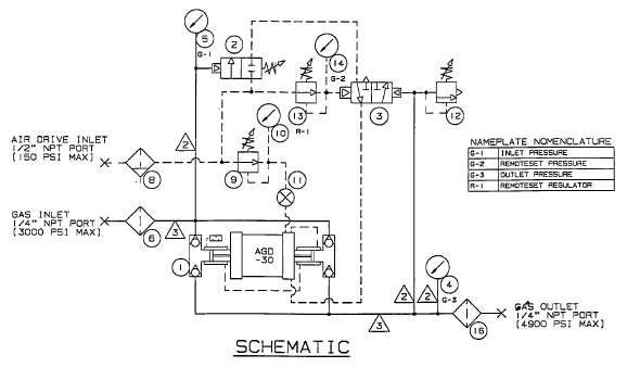 Haskel 80504 Gas Booster System