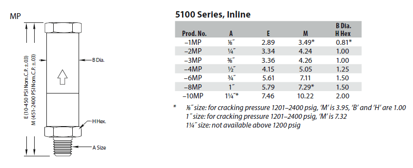 Circle Seal 5100-series inline relief valve dimensions
