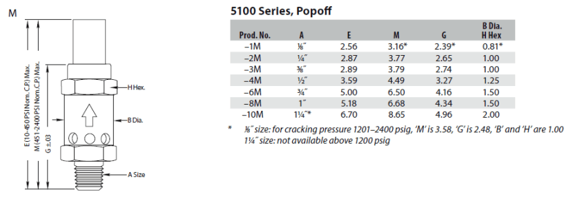 Circle Seal 5100-series popoff relief valve dimensions