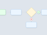 Types Of Process Maps Explore Process Maps Examples