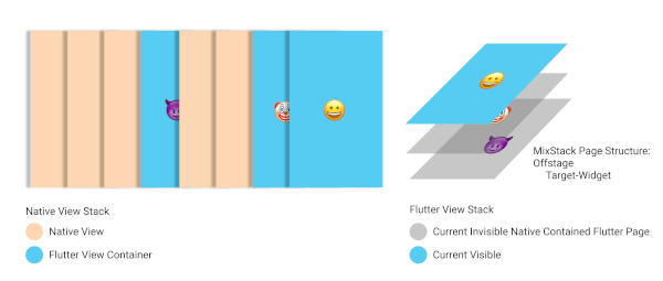 Stack Board Flutter Package In Edit Save Compress Multimedia Category Flutter Gems - Stunning Mountain Texture - HD