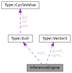 Fluxsand Inferenceengine Class Reference - Artistic 4K Landscape Illustrations | Free Download