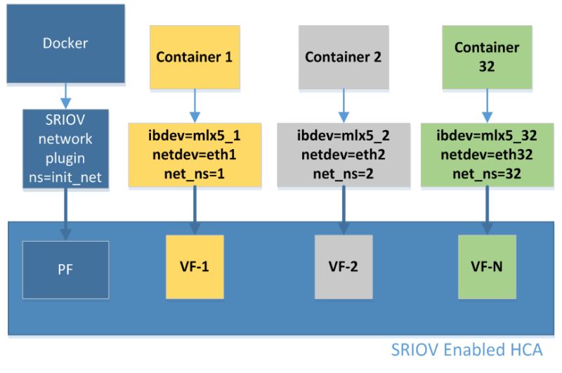 Github Clearcontainers Sriov Simple Standalone Docker Plugin - Dark Patterns - Artistic Mobile Collection