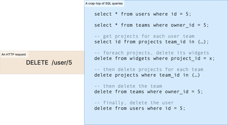 Multi Region Laravel With Planetscale Laravel Bytes - Dark Textures - Elegant 8K Collection