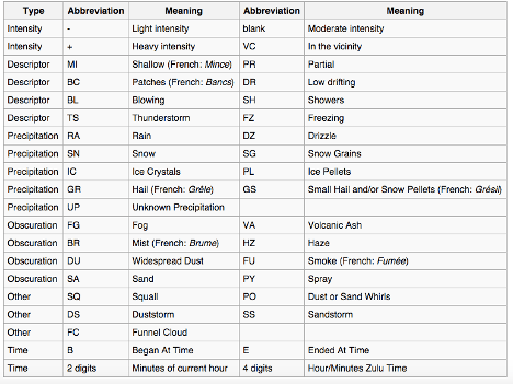 Metar Decode Guide Ppt - Best Light Pictures in Desktop
