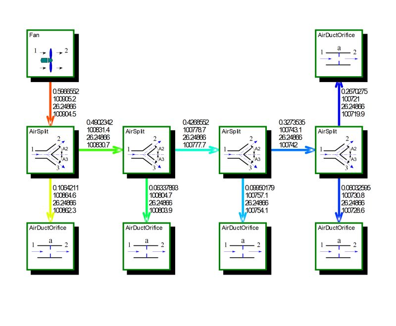 Color Coded Input Data Points Are Mapped To The Same Color Output Point - Space Image Collection - High Resolution Quality